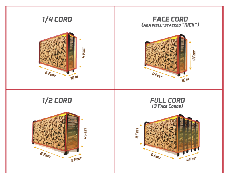 What the Hell is a Bush Cord vs. Face Cord vs. Cord of Firewood?